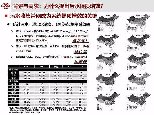 ��Դˮ̎�����ϏS���ؚ��������ˮ���|��Ч�о��c���`