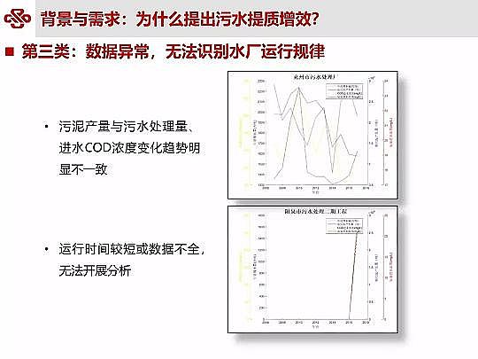 ��Դˮ̎�����ϏS���ؚ��������ˮ���|��Ч�о��c���`