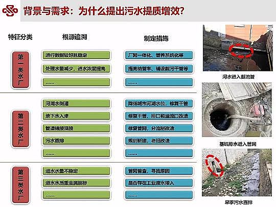 ��Դˮ̎�����ϏS���ؚ��������ˮ���|��Ч�о��c���`