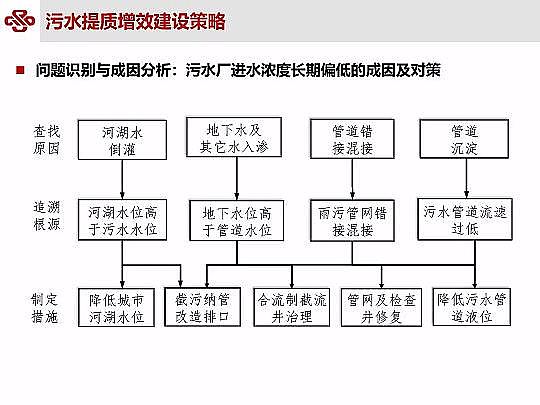 ��Դˮ̎�����ϏS���ؚ��������ˮ���|��Ч�о��c���`