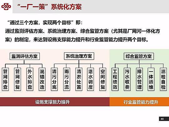 ��Դˮ̎�����ϏS���ؚ��������ˮ���|��Ч�о��c���`