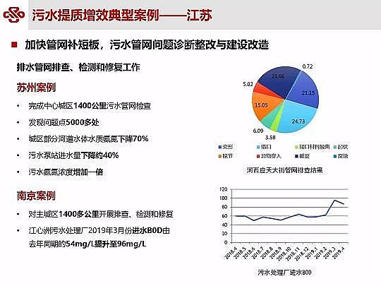 ��Դˮ̎�����ϏS���ؚ��������ˮ���|��Ч�о��c���`