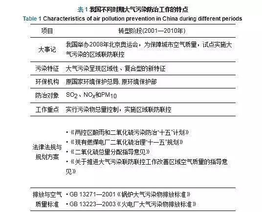 ��Ч��C����̿���a�S����Ԓ�����Ⱦ�����@Щ��