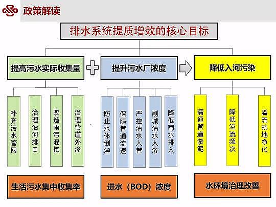 ��Դˮ̎�����ϏS���ؚ��������ˮ���|��Ч�о��c���`