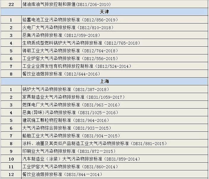 ��Ʒ���C����̿�S�҅R����ʡ��(���΅^(q��))�Ѱl(f��)���Ĵ����Ⱦ���ŷŘ�(bi��o)��(zh��n)