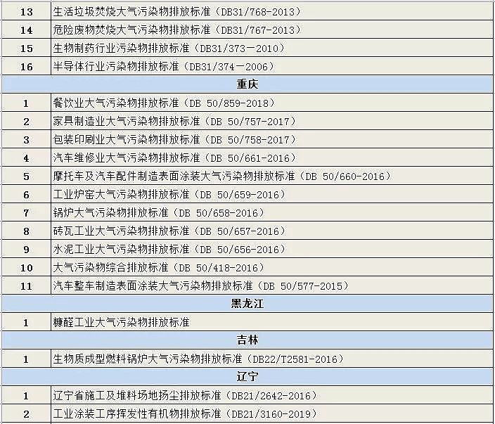 ��Ʒ���C����̿�S�҅R����ʡ��(���΅^(q��))�Ѱl(f��)���Ĵ����Ⱦ���ŷŘ�(bi��o)��(zh��n)