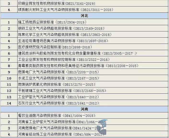 ��Ʒ���C����̿�S�҅R����ʡ��(���΅^(q��))�Ѱl(f��)���Ĵ����Ⱦ���ŷŘ�(bi��o)��(zh��n)