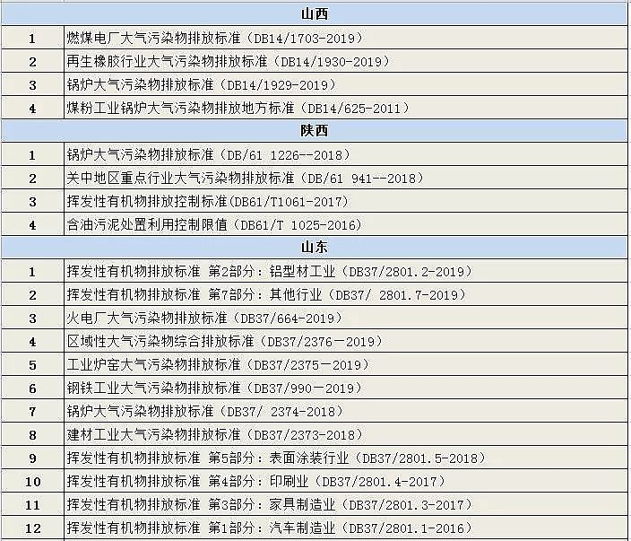 ��Ʒ���C����̿�S�҅R����ʡ��(���΅^(q��))�Ѱl(f��)���Ĵ����Ⱦ���ŷŘ�(bi��o)��(zh��n)