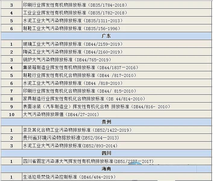 ��Ʒ���C����̿�S�҅R����ʡ��(���΅^(q��))�Ѱl(f��)���Ĵ����Ⱦ���ŷŘ�(bi��o)��(zh��n)