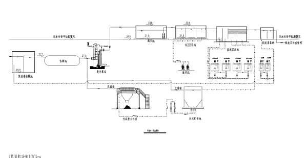 高效殺菌滅藻劑廠家雷神山醫院中MBBR池的工作原理及應用特點