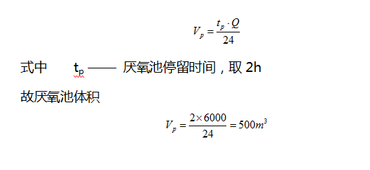 ��Դˮ̎�����ϏS���w�S��A2O̎����ˇ�OӋӋ���