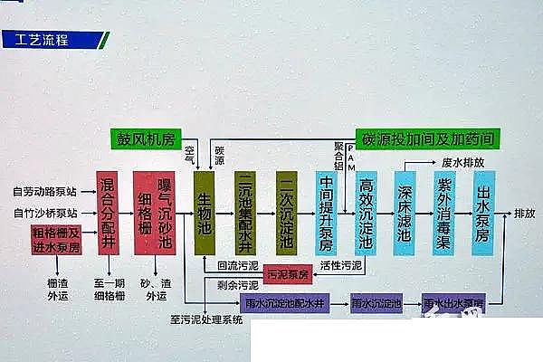 ��Ч�۱�ϩ�������a�S��Ԕ��SBR�Ĺ�ˇ�OӋ�c�\��