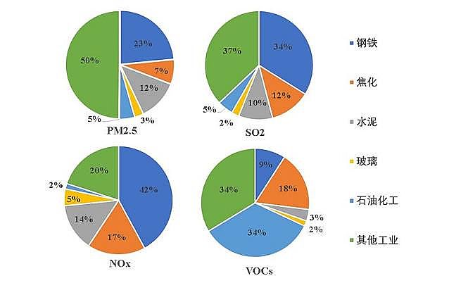 �ߺ�����C����̿�S��ұ�𡢽��ġ�ʯ�������c�ИI(y��)�ǅ^(q��)�򹤘I(y��)��Ⱦ���ε����c