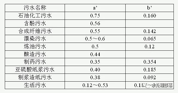 ��Ʒ����x�Ӿ۱�ϩ�����S(ch��ng)��AO��ˇ�O(sh��)Ӌ(j��)Ӌ(j��)���(sh��)