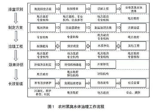 ˮ̎������̿�S�ҹ�������̿���B�h���������r��ڳ�ˮ�w��������ָ��(ԇ��)��