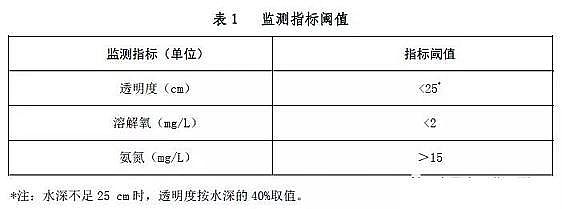 ˮ̎������̿�S�ҹ�������̿���B�h���������r��ڳ�ˮ�w��������ָ��(ԇ��)��