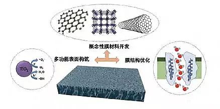 ��Ʒ��13X���ӺY�S��Ĥ��������ˮ̎���c�YԴ���I��İlչ�c����