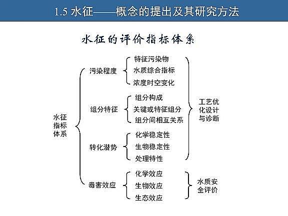 ��Ч�w�S��V�����a�S��ˮ�������c��ˮ����̎����ˇ�\����������