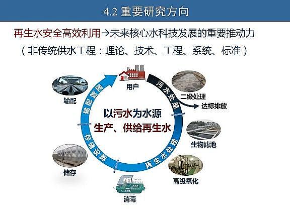 ��Ч�w�S��V�����a�S��ˮ�������c��ˮ����̎����ˇ�\����������