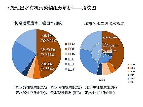 ��Ч�w�S��V�����a�S��ˮ�������c��ˮ����̎����ˇ�\����������