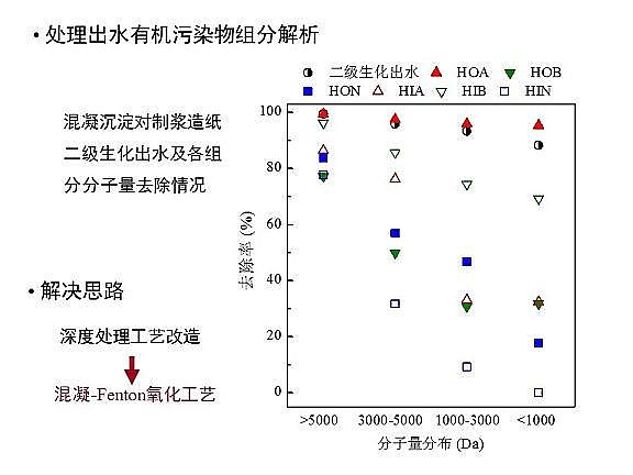 ��Ч�w�S��V�����a�S��ˮ�������c��ˮ����̎����ˇ�\����������