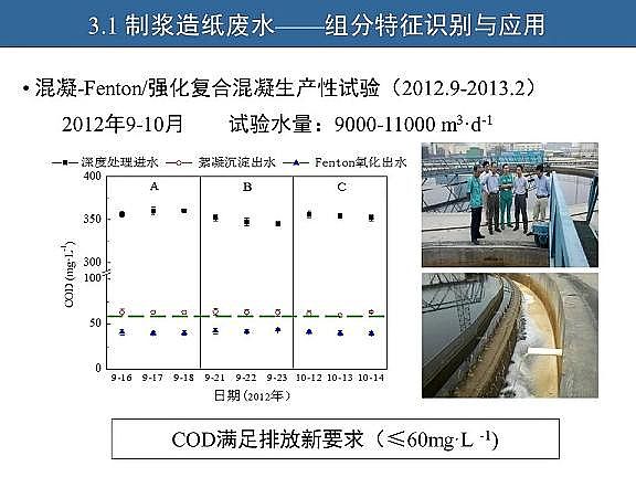 ��Ч�w�S��V�����a�S��ˮ�������c��ˮ����̎����ˇ�\����������