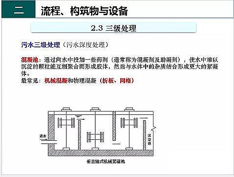 ��Ч�F̼΢늽��������a�S����ˮ̎��S����֪�R-�������c�O��
