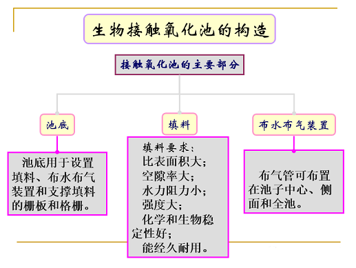 ˮ̎��V�ϏS�ҟo��ú�V����ȫ������Ĥ��PPT�v�⣺ԭ�������̡��OӋӋ��