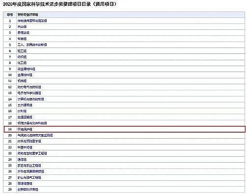 �o��ú�V�ϏS��1-2mm2020��ȇ��ҿƌW���g���������� �����h���Ŀ���