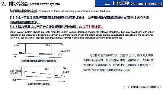 �����ɽ�r�V��8-16mm���a�S�Һ��d���н��O�е���ˮ�����OӋ�c����