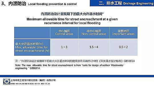 �����ɽ�r�V��8-16mm���a�S�Һ��d���н��O�е���ˮ�����OӋ�c����