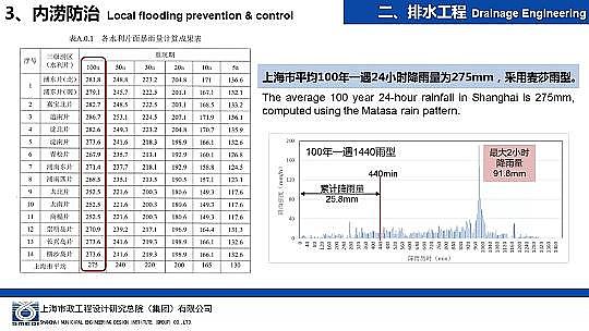 �����ɽ�r�V��8-16mm���a�S�Һ��d���н��O�е���ˮ�����OӋ�c����