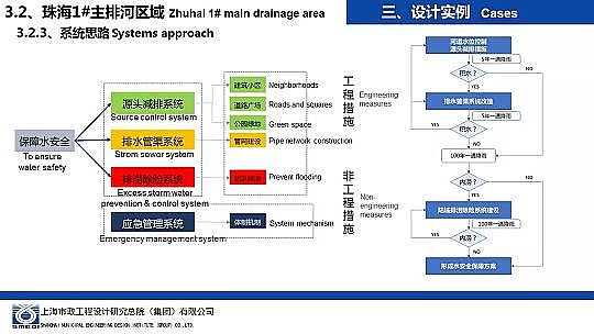 �����ɽ�r�V��8-16mm���a�S�Һ��d���н��O�е���ˮ�����OӋ�c����