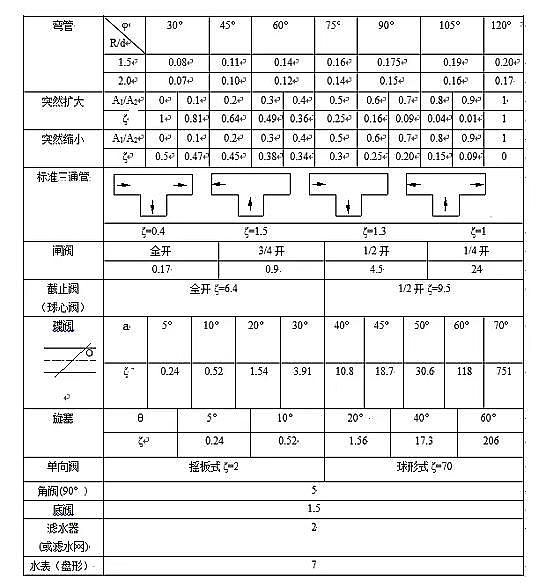 35%�����iɰ�V�ϏS�Ҹ��������ء��L�C��MBR��AAO�M��ˮϵ�y�Լ����D��̼Դ�����������B͸��ˮ�ú͸��ͳ�Ӌ�㹫ʽ