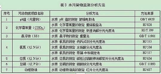 ˮ̎��V�ϏS�������ɽ�r�V��������Ҋ����ʡ�ط���(bi��o)��(zh��n)���r(n��ng)��������ˮ̎���O(sh��)ʩˮ��Ⱦ���ŷŘ�(bi��o)��(zh��n)��