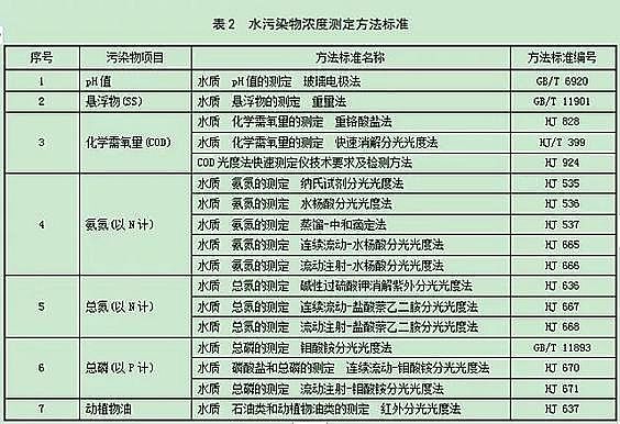 ˮ̎��V�����a�S�������ɽ�r�V�ϰl��������ʡ���r��������ˮ̎���Oʩˮ��Ⱦ���ŷŘ˜ʡ�