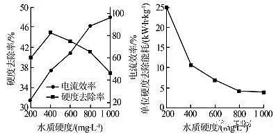 ���|���F�V�V�ϏS��늽Ⅲ����ѭ�h��sˮ̎�������O����Ч����Ӱ�