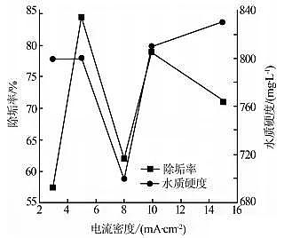 ���|���F�V�V�ϏS��늽Ⅲ����ѭ�h��sˮ̎�������O����Ч����Ӱ�