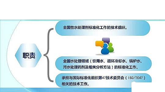 ��Ч������������a�S��ˮ̎�턩�˜ʻ��İlչ