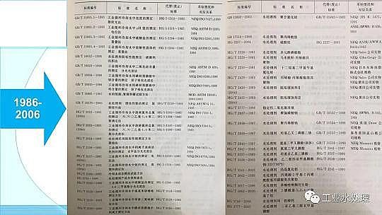 ��Ч������������a�S��ˮ̎�턩�˜ʻ��İlչ