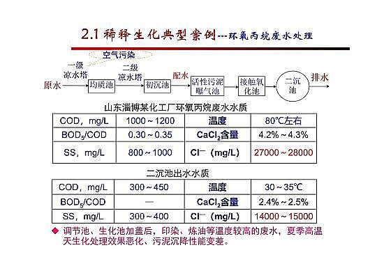 4.0mm�������̿�S�Ҹ߼��������g�ڏUˮ���̎���c���ù����еđ���