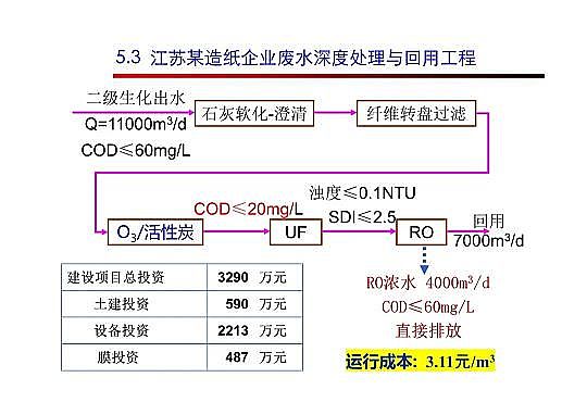 4.0mm�������̿�S�Ҹ߼��������g�ڏUˮ���̎���c���ù����еđ���