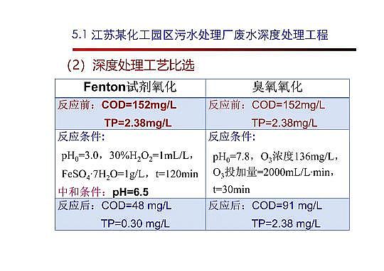 4.0mm�������̿�S�Ҹ߼��������g�ڏUˮ���̎���c���ù����еđ���
