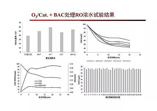 4.0mm�������̿�S�Ҹ߼��������g�ڏUˮ���̎���c���ù����еđ���