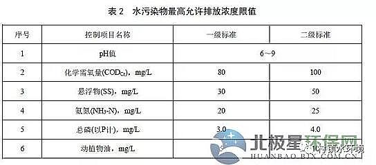 ˮ̎������̿�S�ҷ۠����̿�ؑc�r��������ˮ����̎���Oʩˮ��Ⱦ���ŷŘ˜�