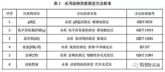 ˮ̎������̿�S�ҷ۠����̿�ؑc�r��������ˮ����̎���Oʩˮ��Ⱦ���ŷŘ˜�