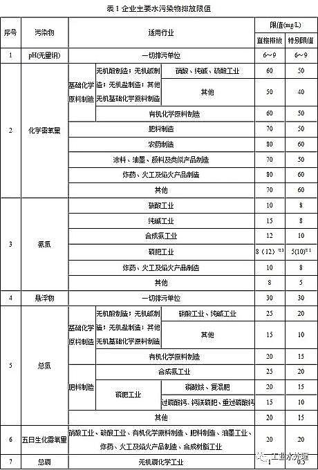 ˮ̎������̿�S��ú�|�w������̿���K�l��������ˮ��Ⱦ���ŷ���ֵ�����½���I2020.3.1�������У��F����I2022.1.1��������