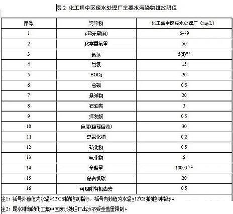 ˮ̎������̿�S��ú�|�w������̿���K�l��������ˮ��Ⱦ���ŷ���ֵ�����½���I2020.3.1�����������F����I2022.1.1��������