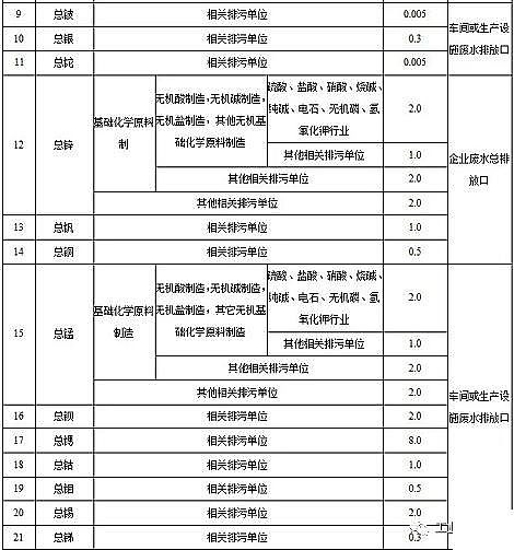 ˮ̎������̿�S��ú�|�w������̿���K�l��������ˮ��Ⱦ���ŷ���ֵ�����½���I2020.3.1�����������F����I2022.1.1��������