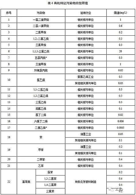 ˮ̎������̿�S��ú�|�w������̿���K�l��������ˮ��Ⱦ���ŷ���ֵ�����½���I2020.3.1�������У��F����I2022.1.1��������